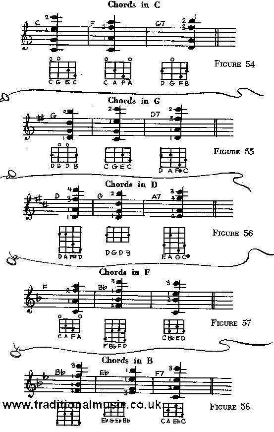 Tenor Banjo chords
